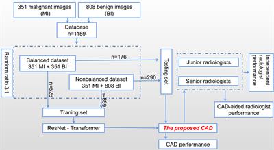 Improve follicular thyroid carcinoma diagnosis using computer aided diagnosis system on ultrasound images